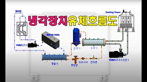 cnc 냉각 분무기|CNC 기계용 냉각기, 작동 원리 .